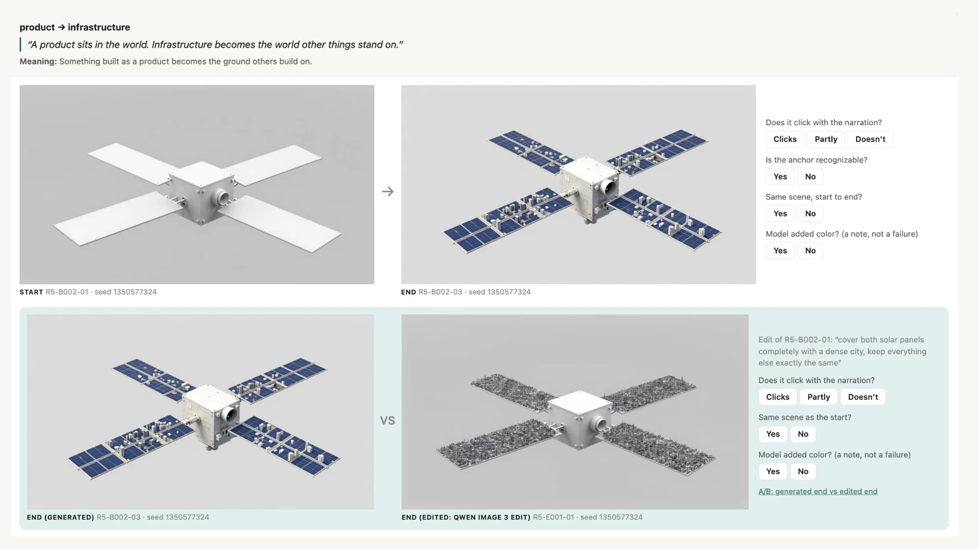 The review page: a white satellite model next to its city-covered end frame, with scoring buttons for narration, anchor, same scene and added color, and an A/B comparison against an edited version below.